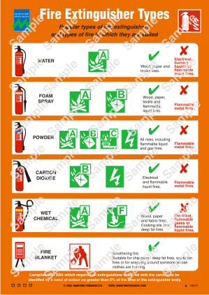 Fire Extinguisher Chart Uk