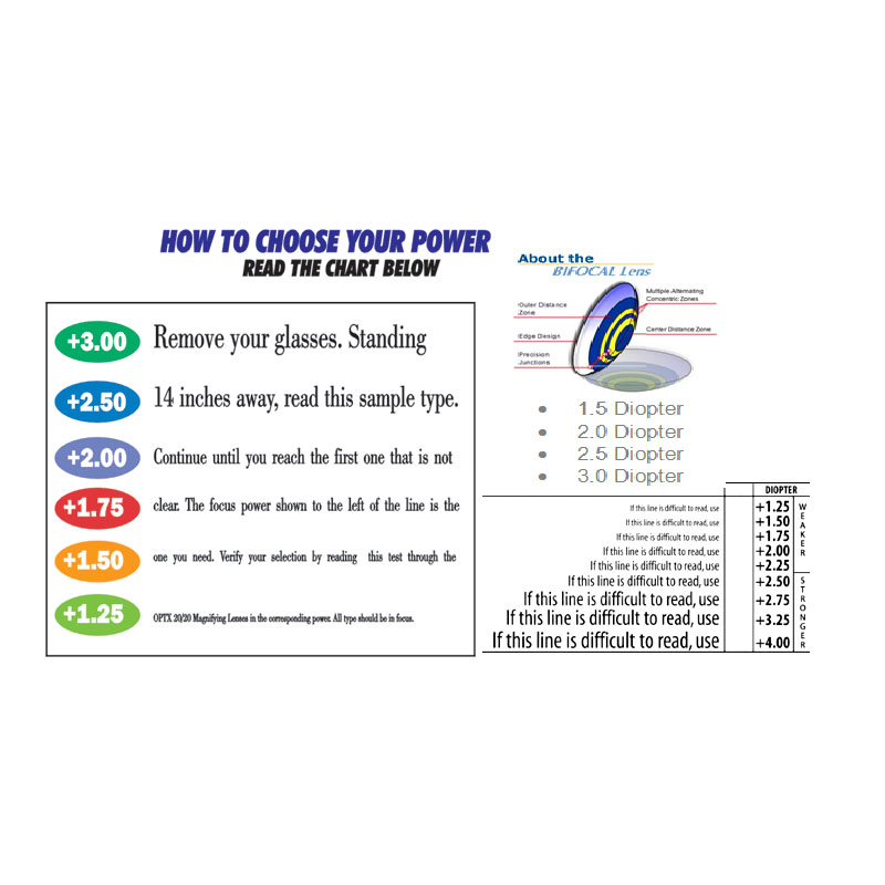 Eye Test Reading Glasses Distance Eye Chart Using Reading Glasses