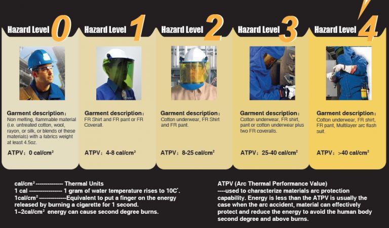 Arc Flash Rating Chart