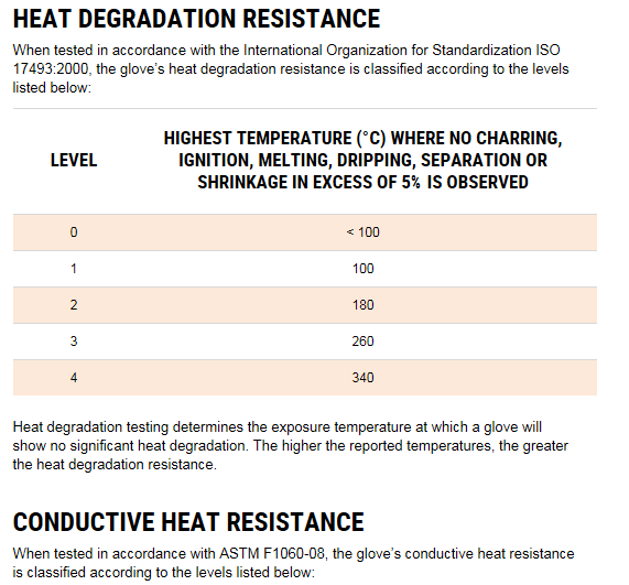 GLOVEHEAT & FLAMEANSI Durasafe Shop