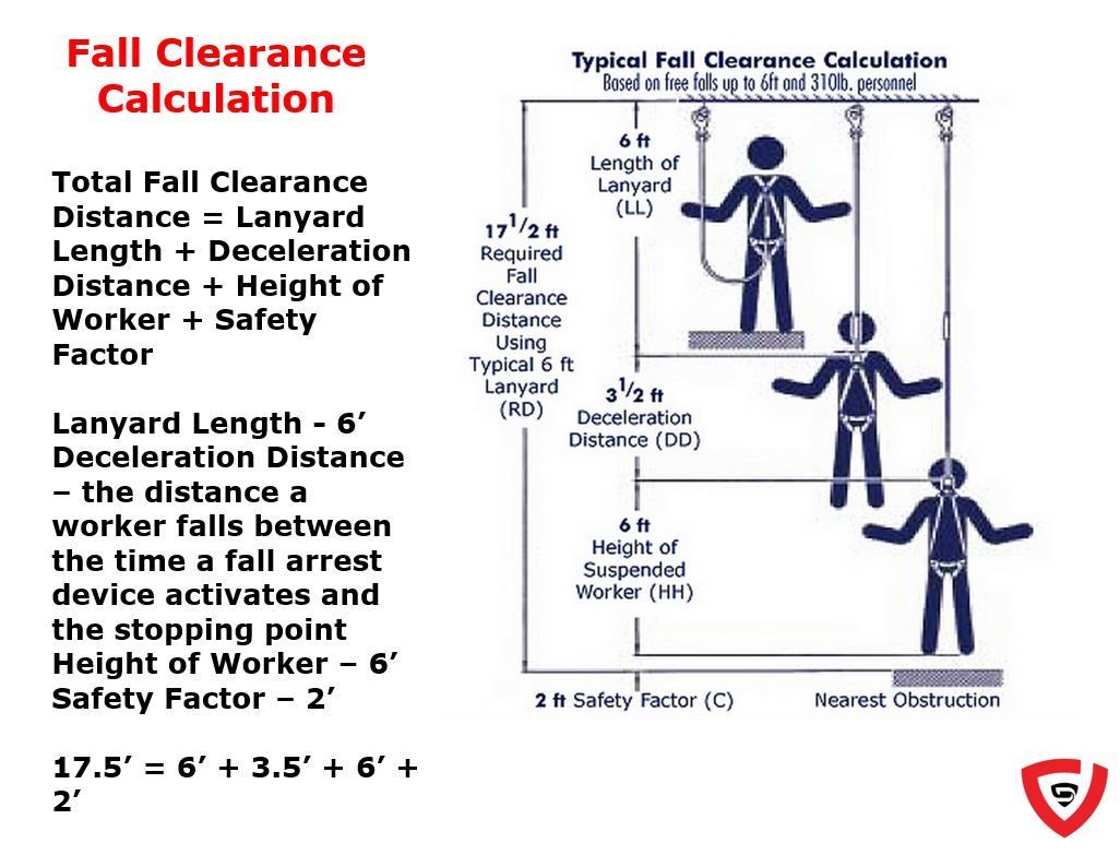 FALL CLEARANCE CALCULATION Durasafe Shop
