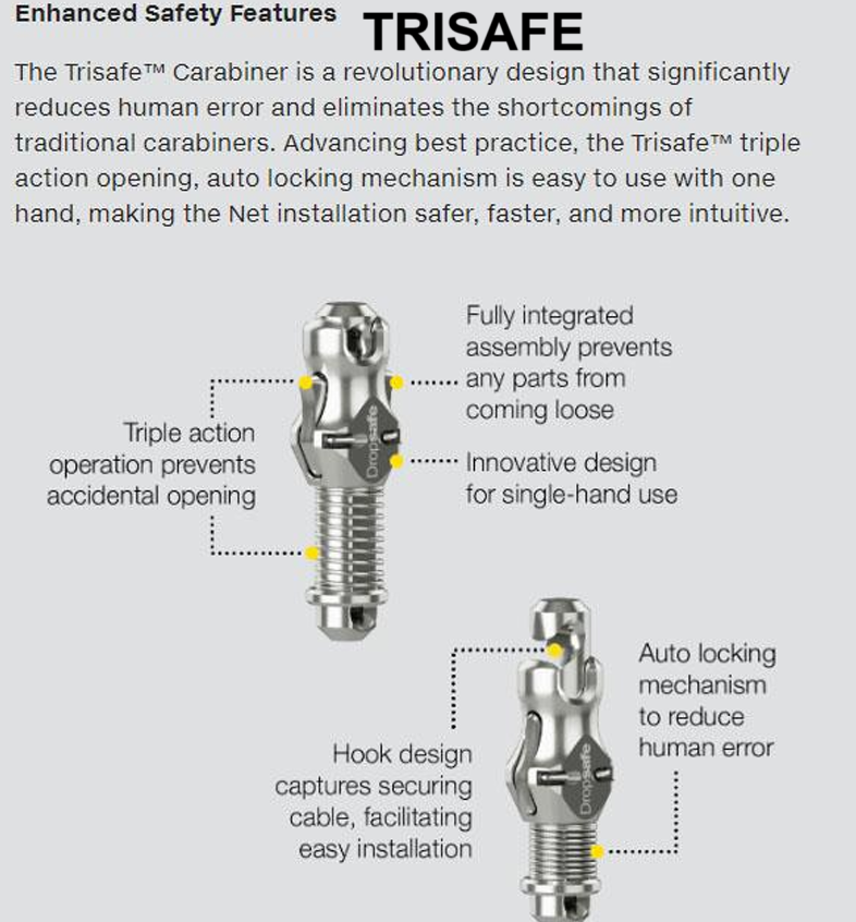 trisafe_features